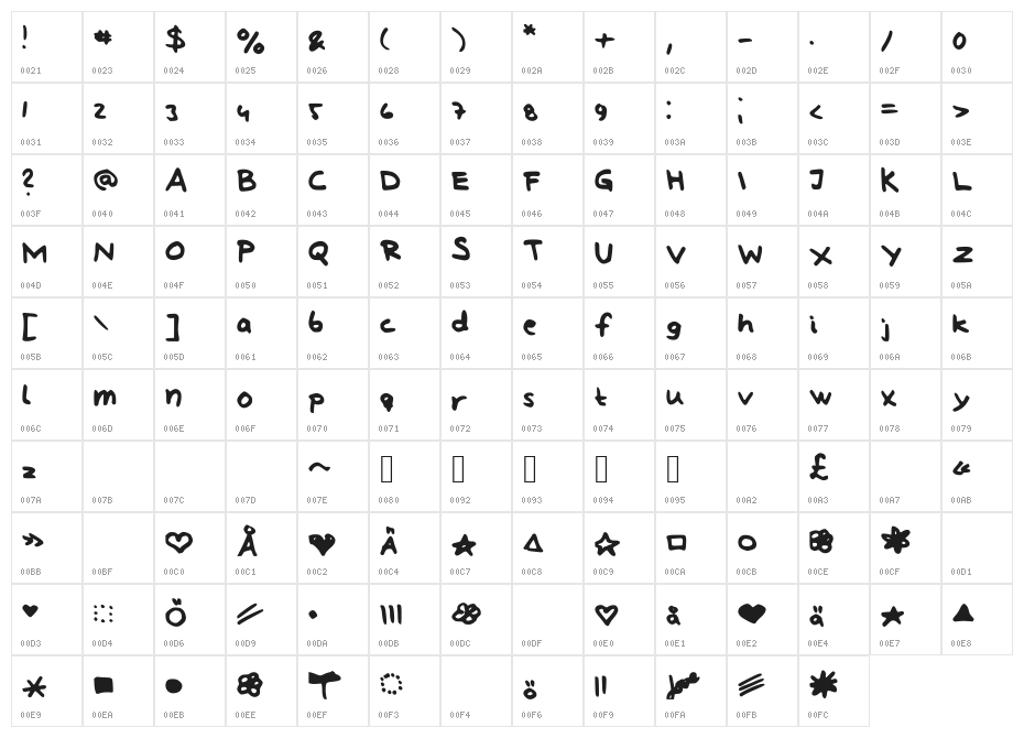 Lindberg_hand_and_symbols Character Map