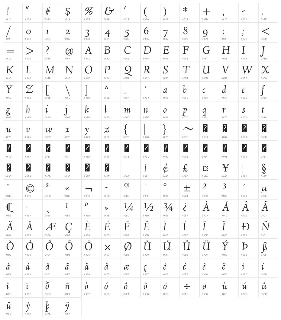 Linden Hill Italic Character Map