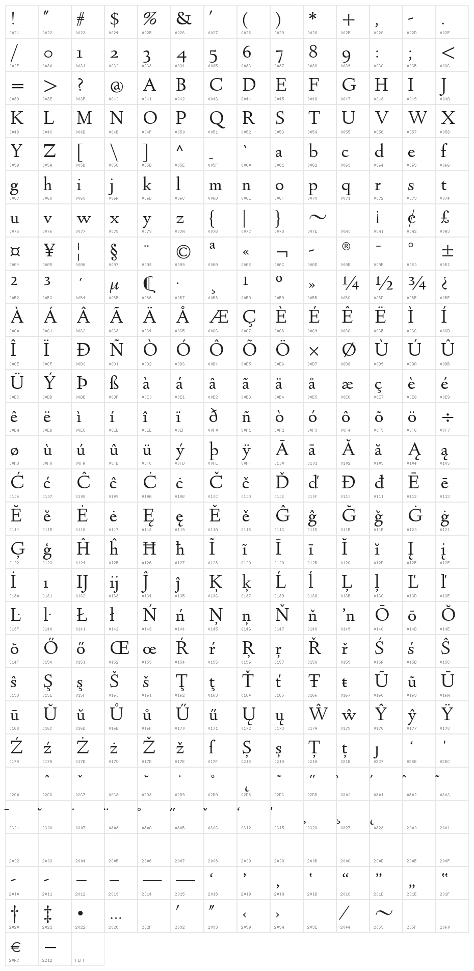 Linden Hill Character Map