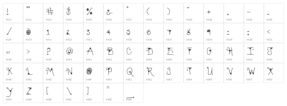 Lindsay Creepy Character Map