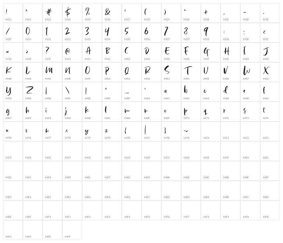 LindsayBrownDEMO Character Map