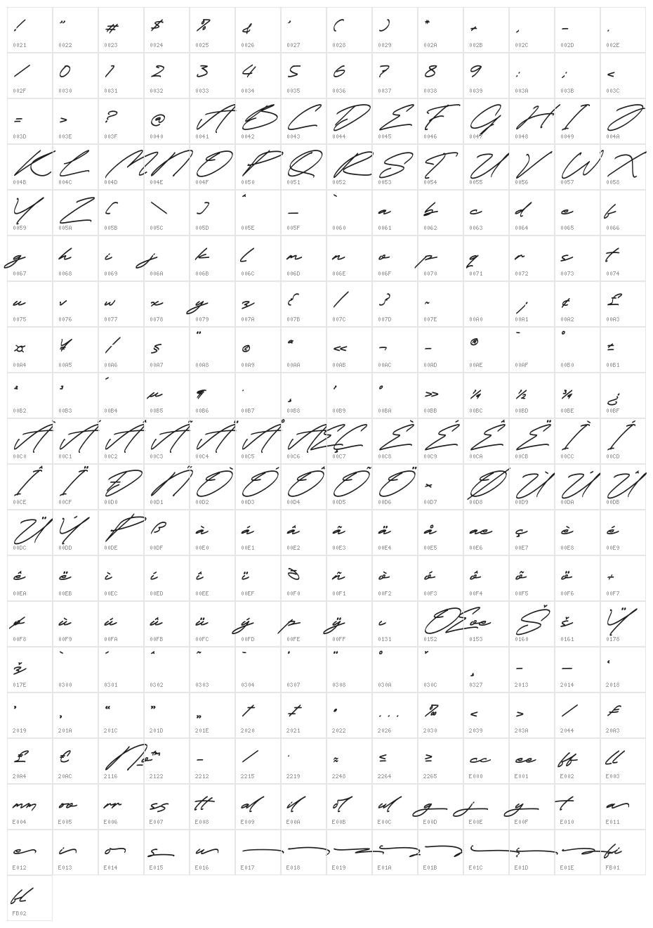 Lindstaye Character Map