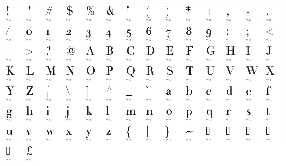 LindysDiner Character Map