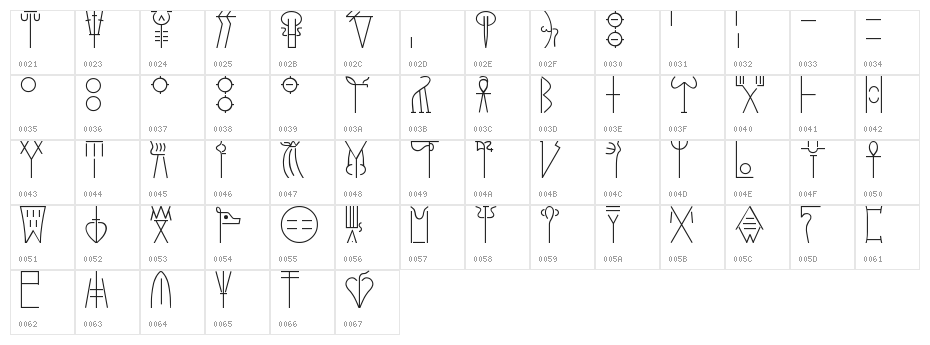 Linear-B Character Map