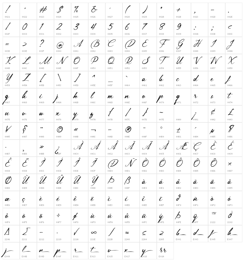 Lingerhend-Demo Character Map