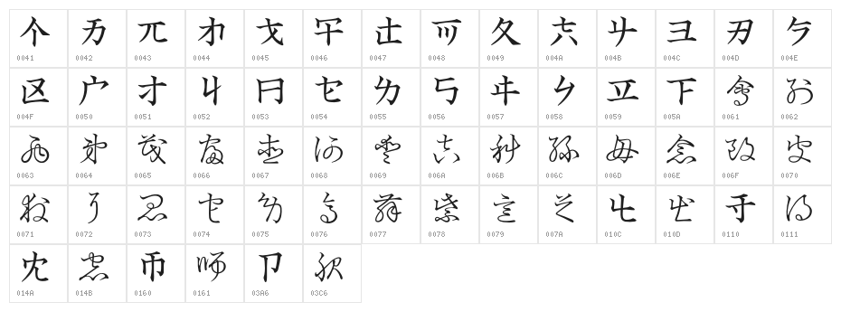 Linglese Character Map