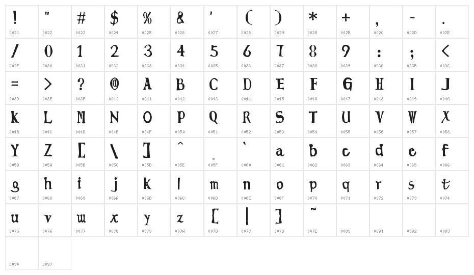 Lingming manuscript Character Map