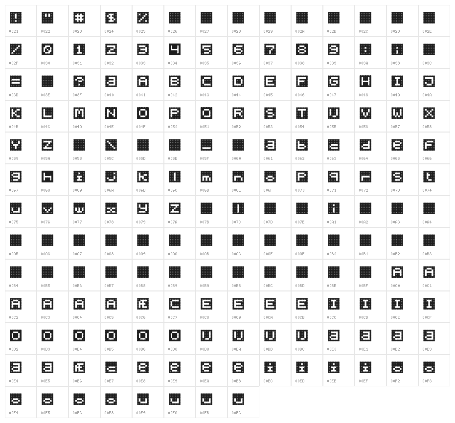 Lingonvecka Character Map