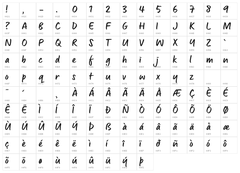 Lingua_TRIAL Character Map