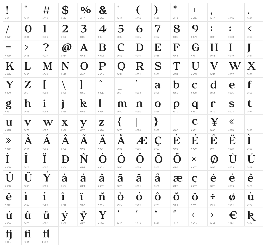 Linguas Character Map