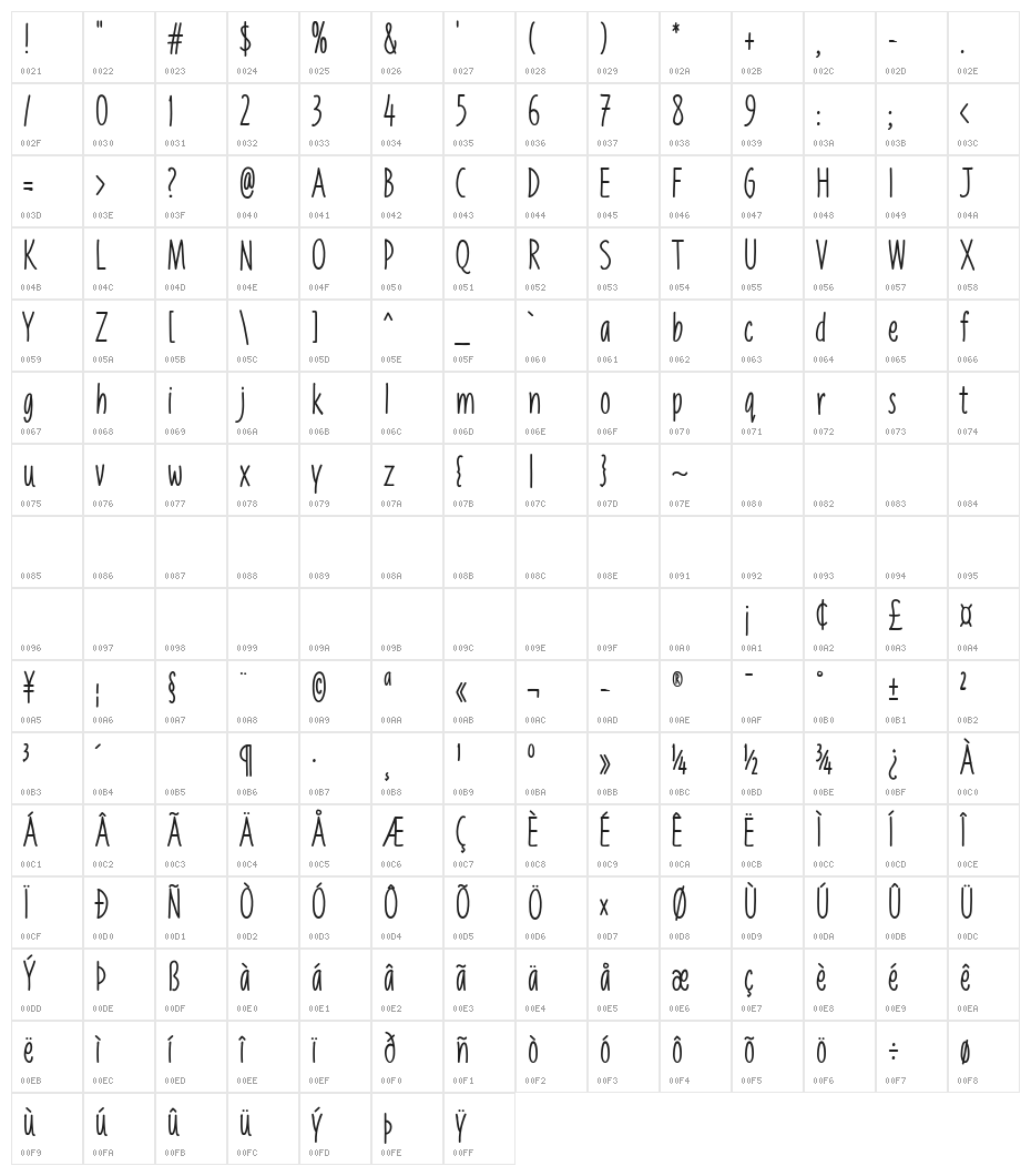 Liniga Character Map