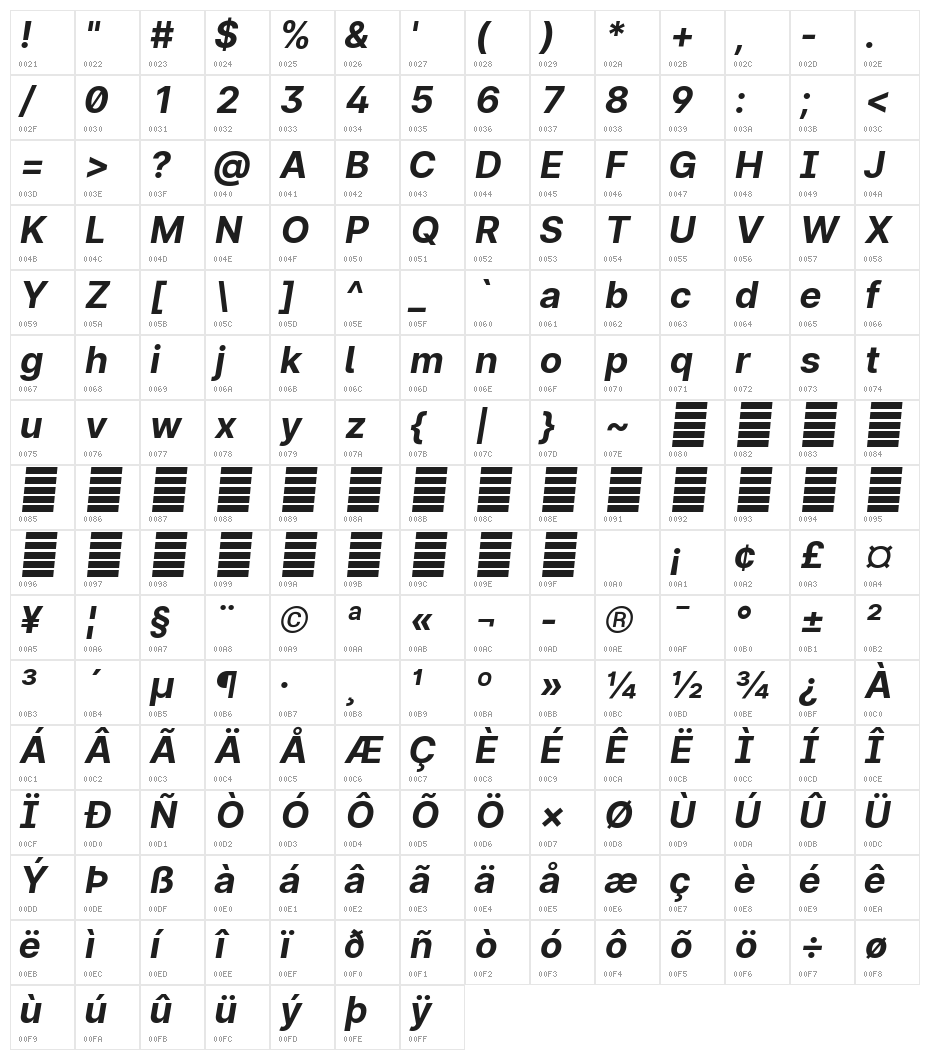 LinikSans-BoldItalic Character Map