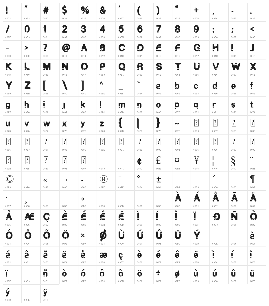 Linked Character Map
