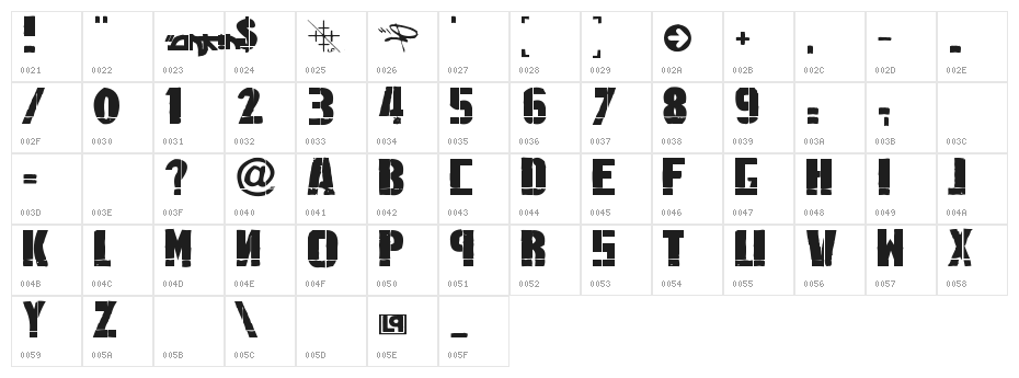 Linkin Park 1.0 Character Map