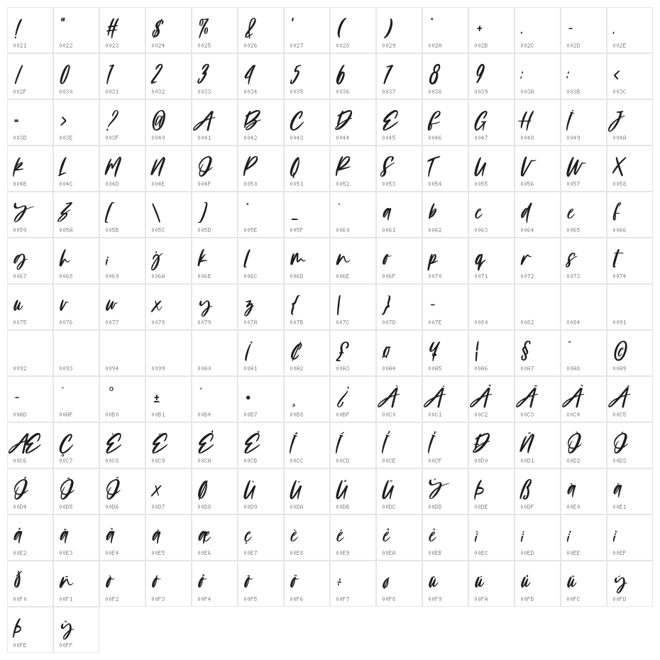 Linoela Character Map