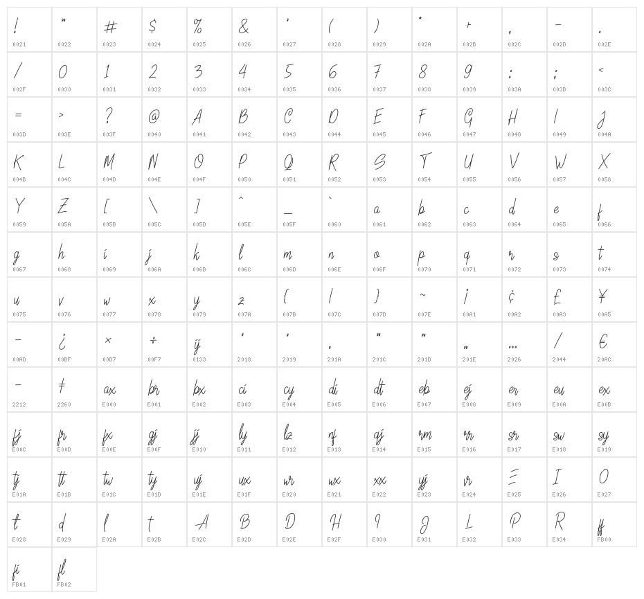LinoleoScript Character Map