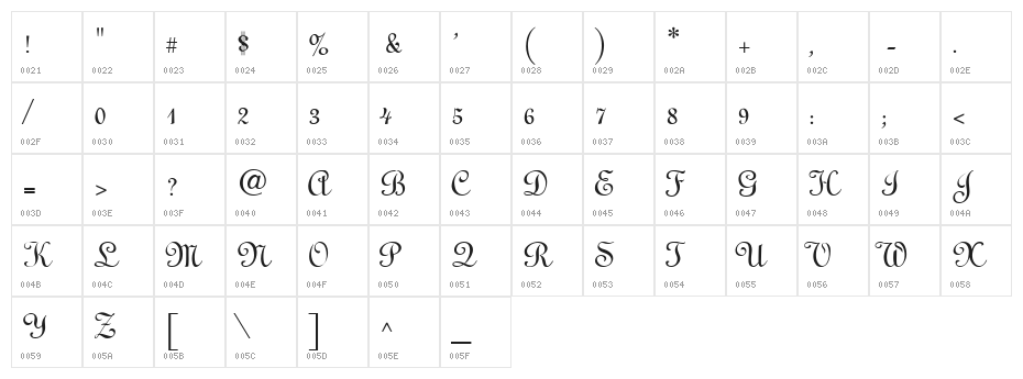 Linoscript Character Map