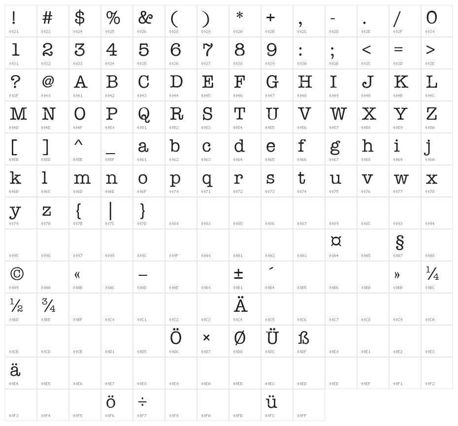 Linowrite Character Map