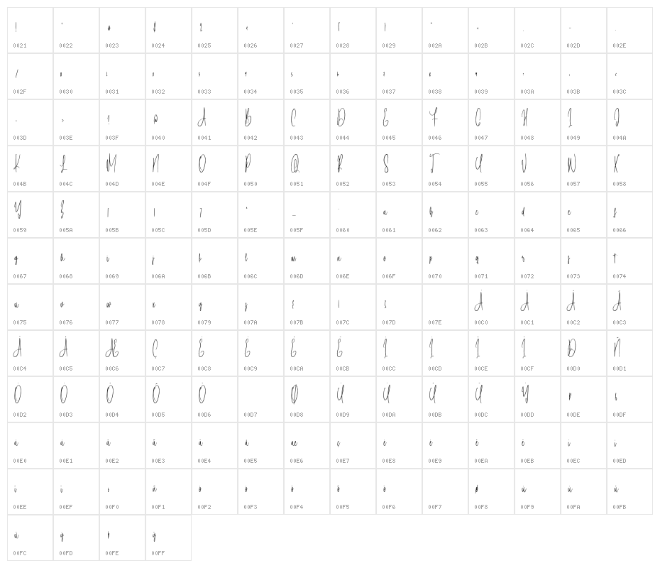 Lintang Kangen - Regular Character Map