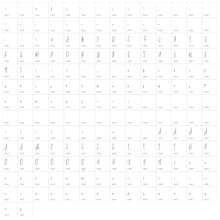 Lintang Kangen Character Map