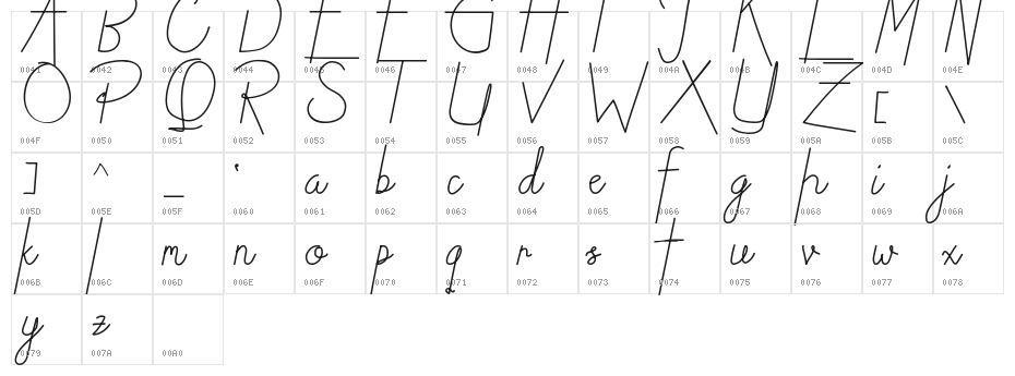 Lintang Character Map