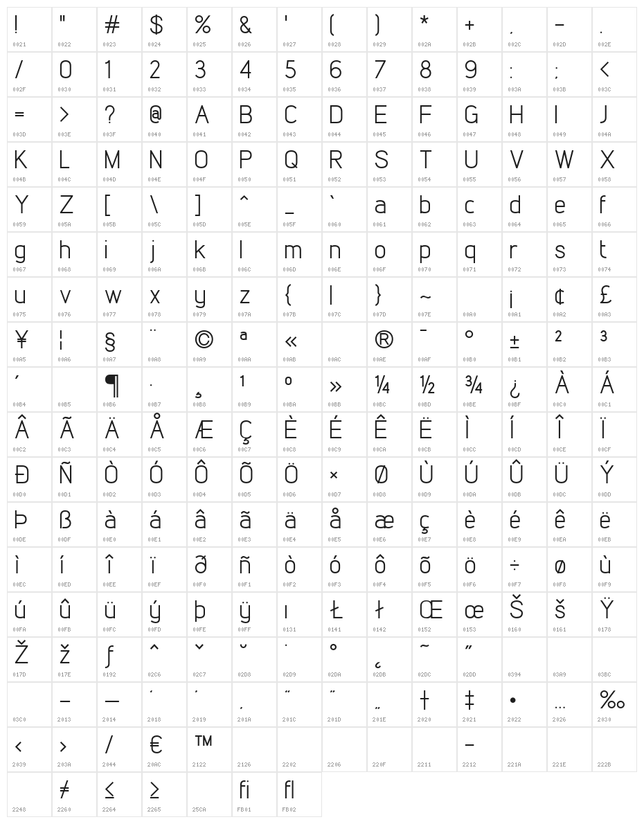 Lintel Character Map