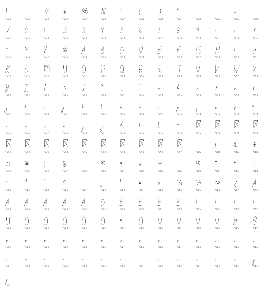 Linttang Character Map