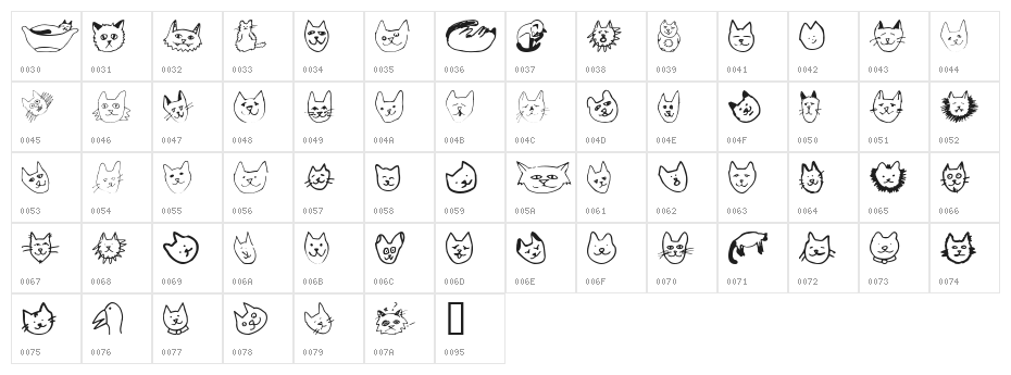 LinusFace AOE Character Map