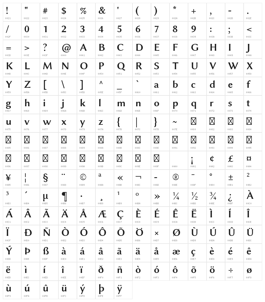 Linux Biolinum Bold Character Map