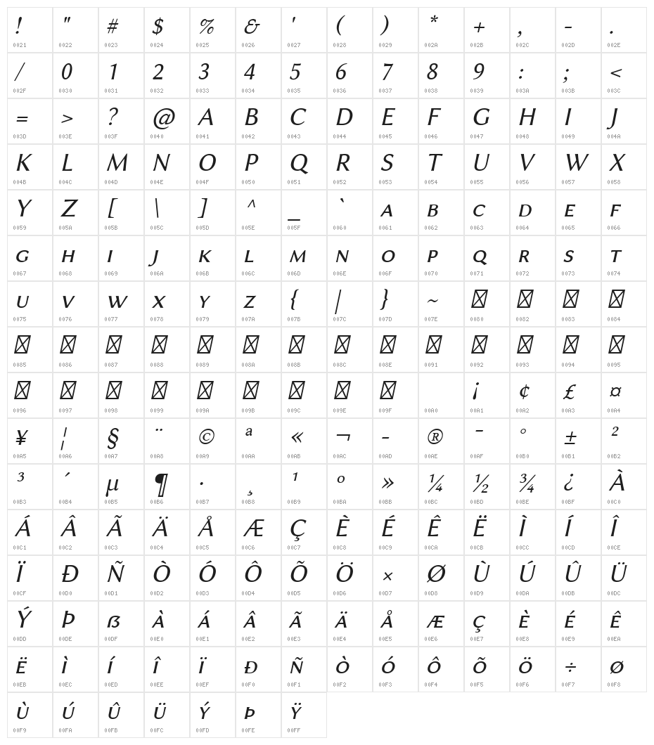 Linux Biolinum Capitals Italic Character Map