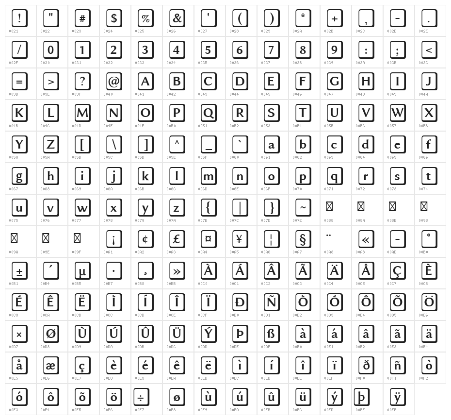 Linux Biolinum Keyboard Character Map
