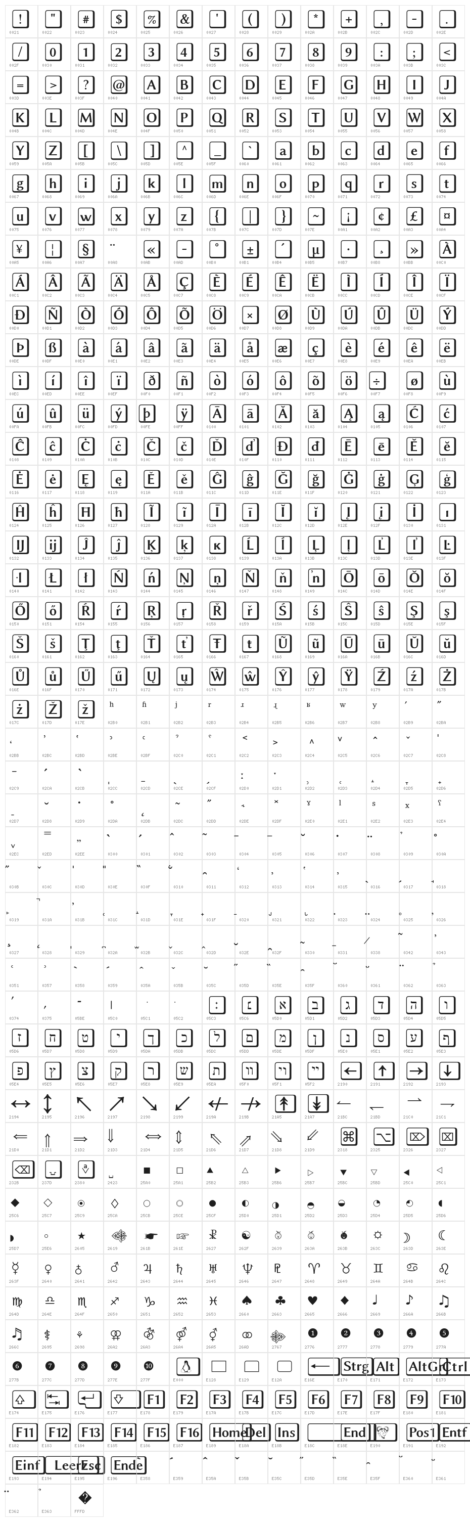 Linux Biolinum O Keyboard Character Map