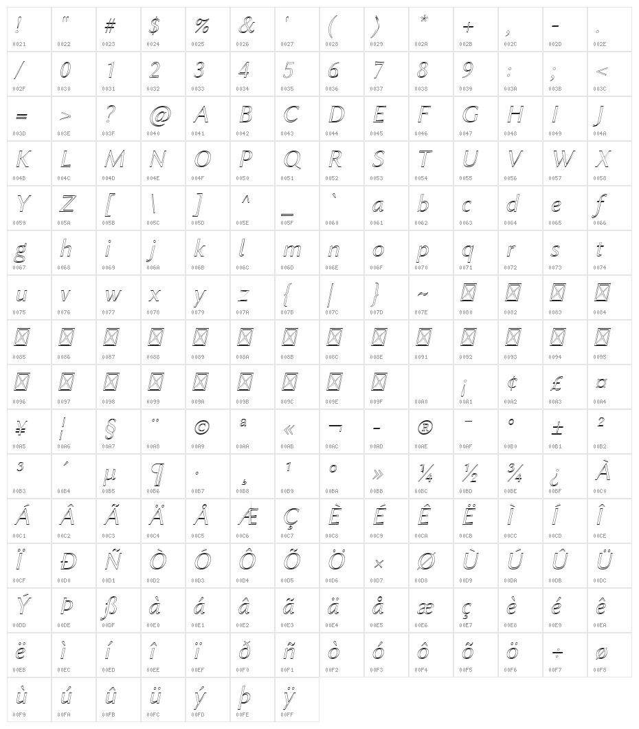 Linux Biolinum Outline Italic Character Map