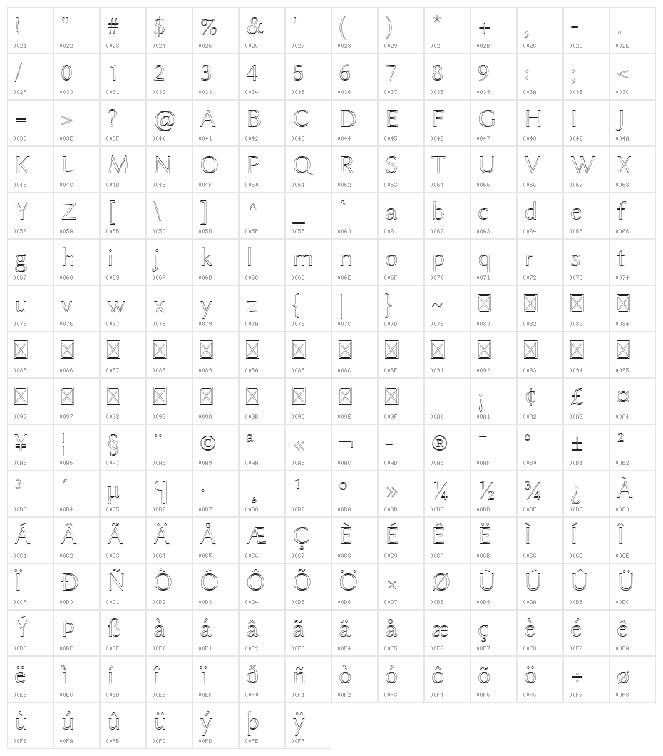 Linux Biolinum Outline Character Map