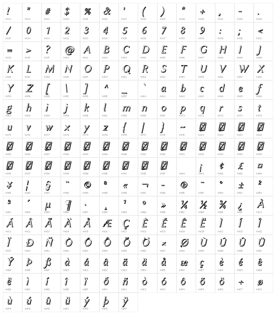 Linux Biolinum Shadow Italic Character Map
