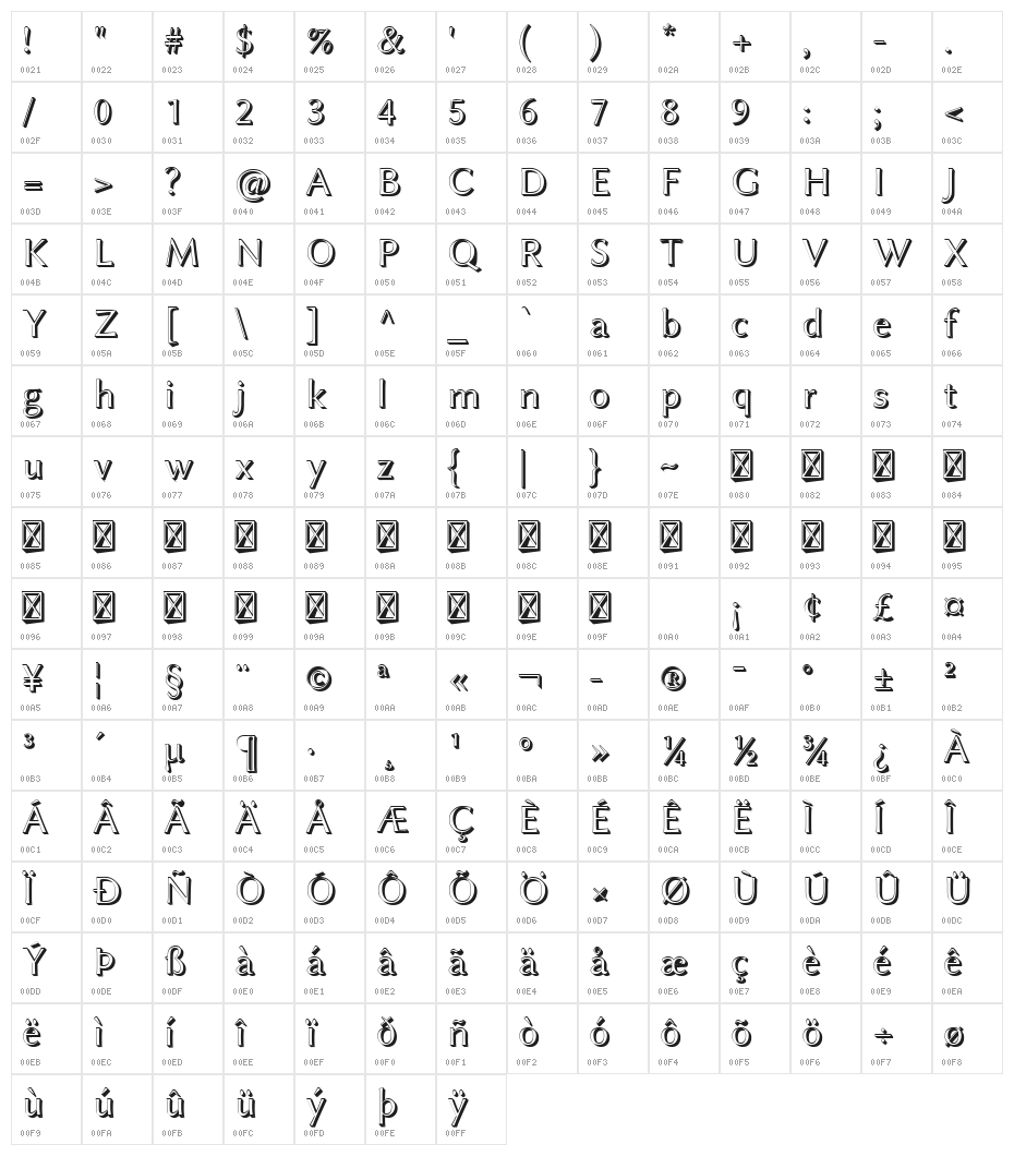 Linux Biolinum Shadow Character Map