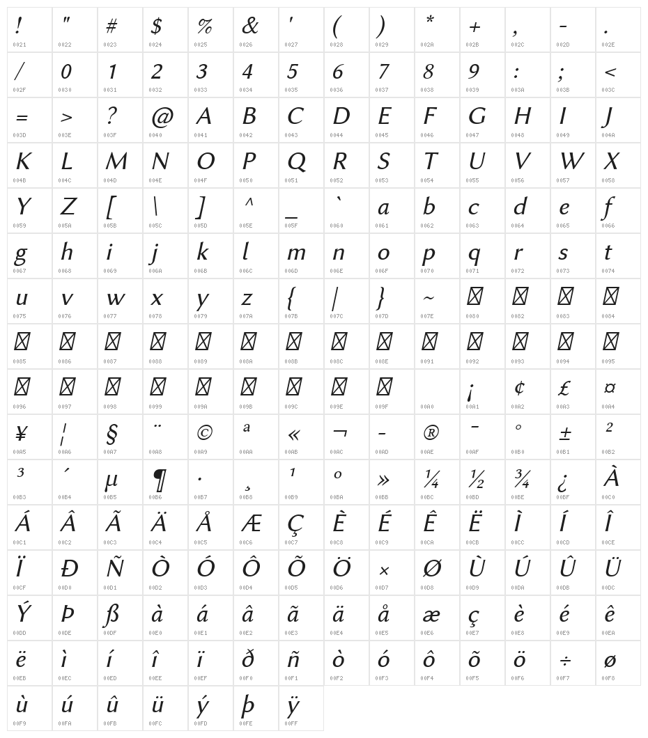 Linux Biolinum Slanted Character Map