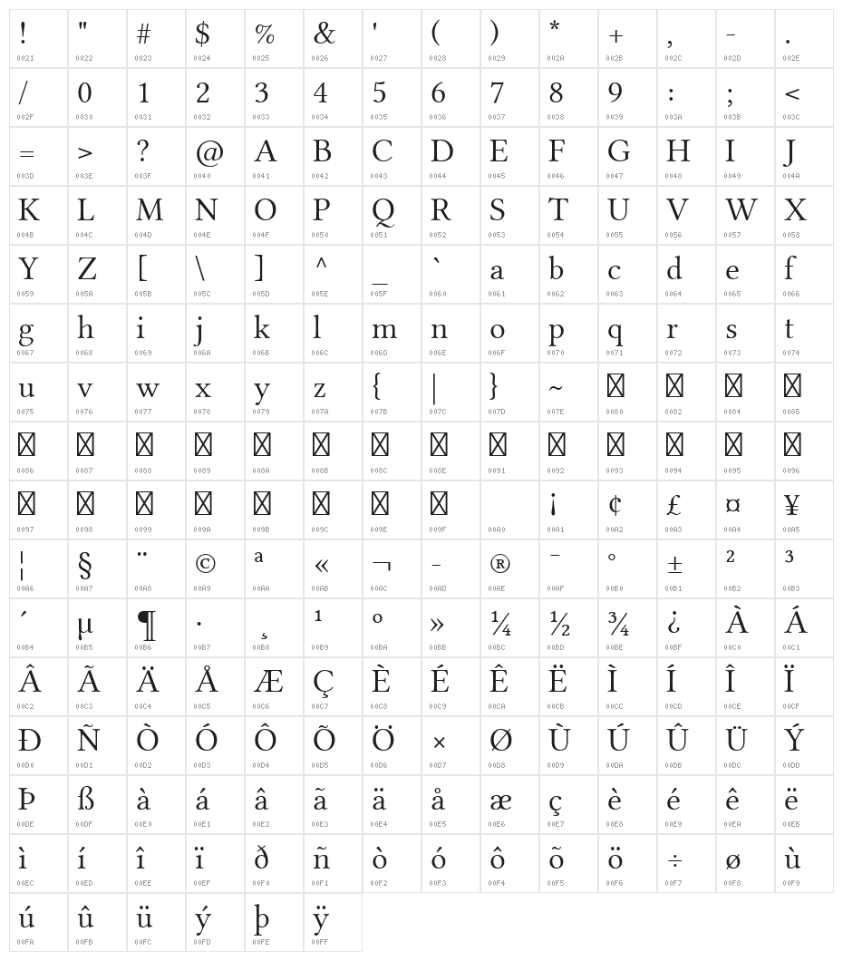 Linux Libertine Display Capitals Character Map