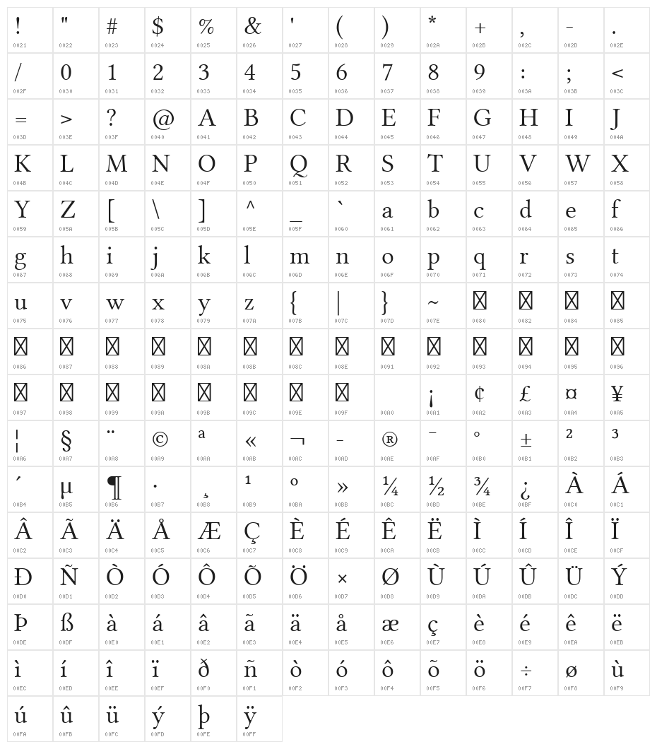 Linux Libertine Display Character Map