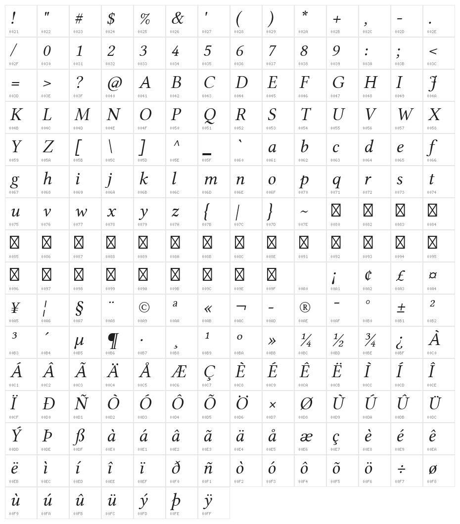 Linux Libertine Italic Character Map