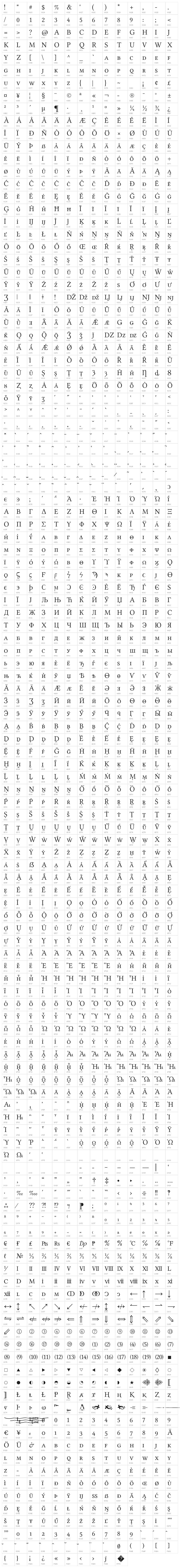 Linux Libertine O Capitals Character Map