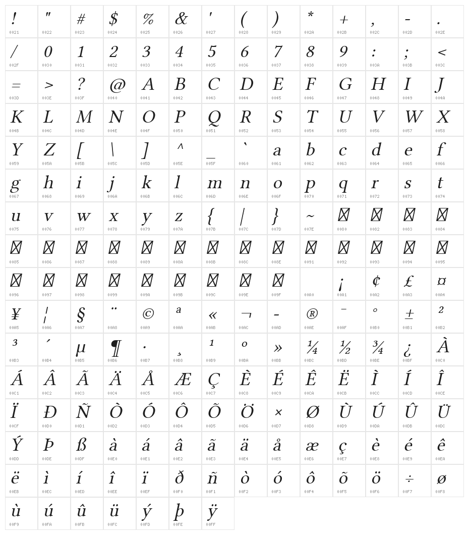 Linux Libertine Slanted Character Map