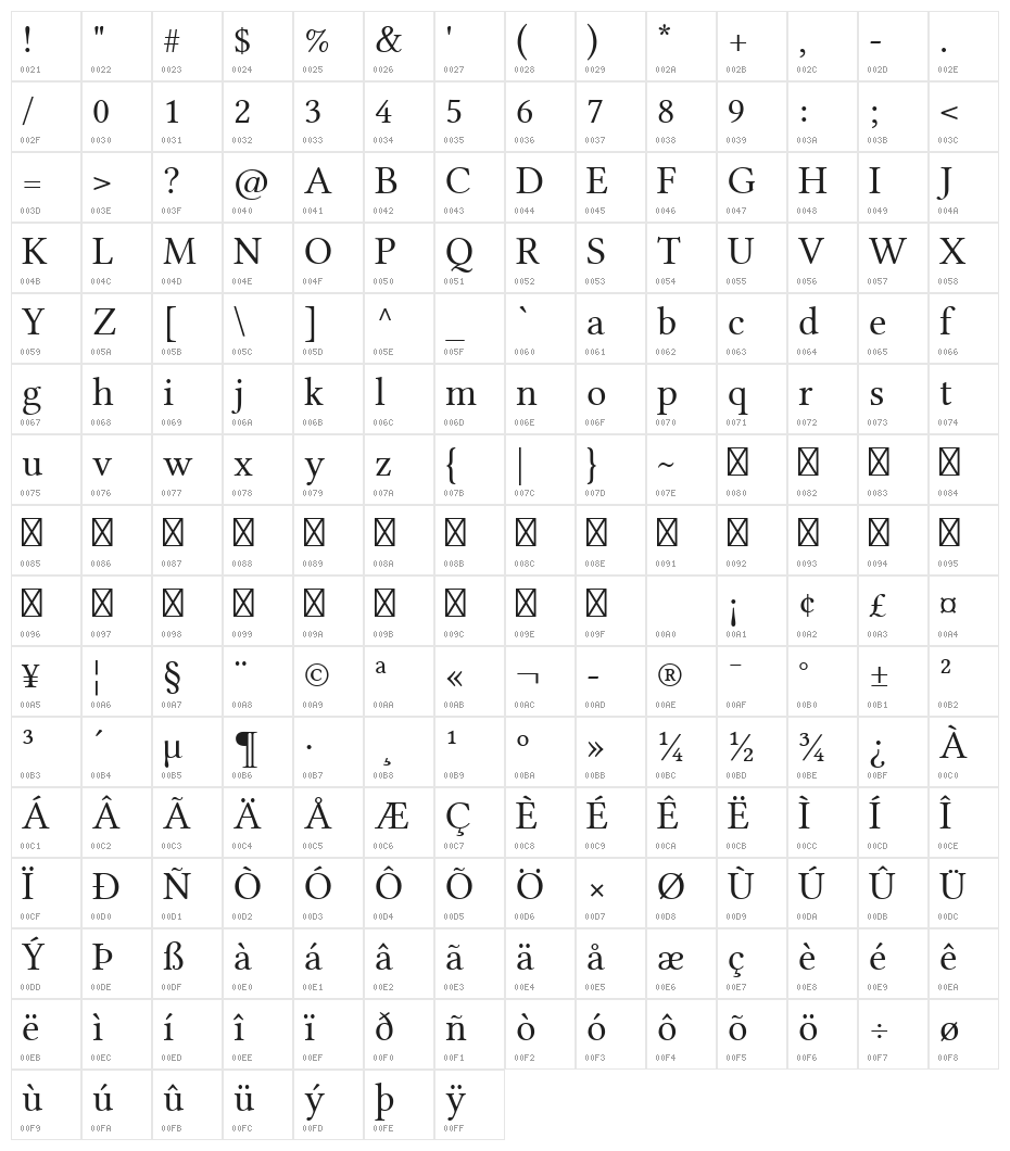 Linux Libertine Character Map