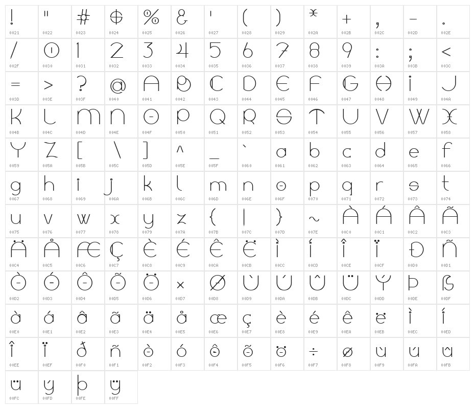 Linyat Bilog Character Map