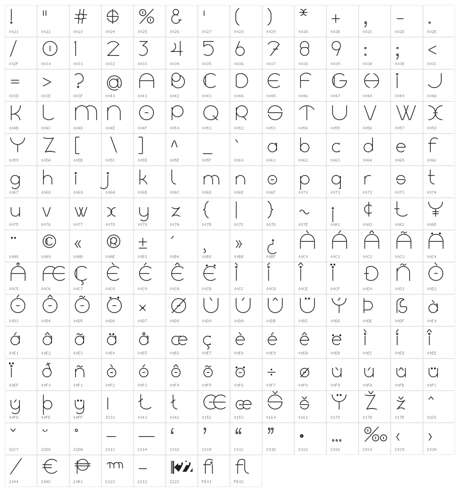 Linyat Bilog Character Map
