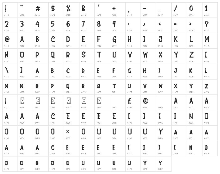Lionburg Character Map