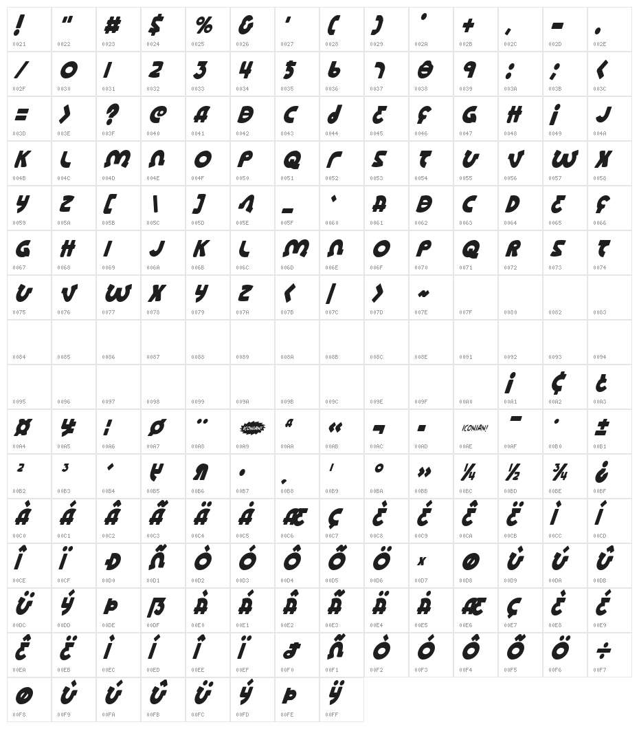 Lionel Condensed Italic Character Map