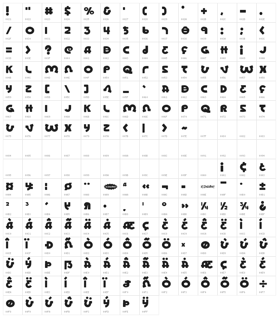 Lionel Character Map