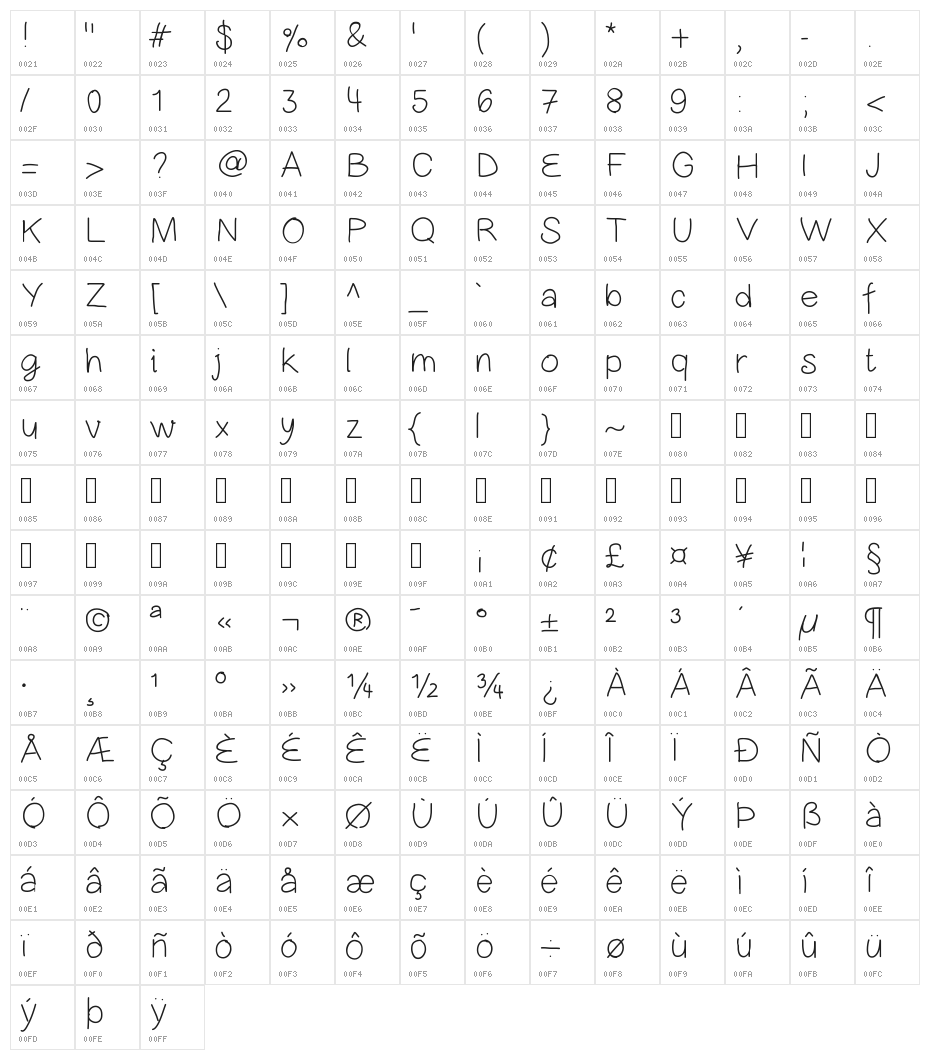 Lionelofparis Character Map