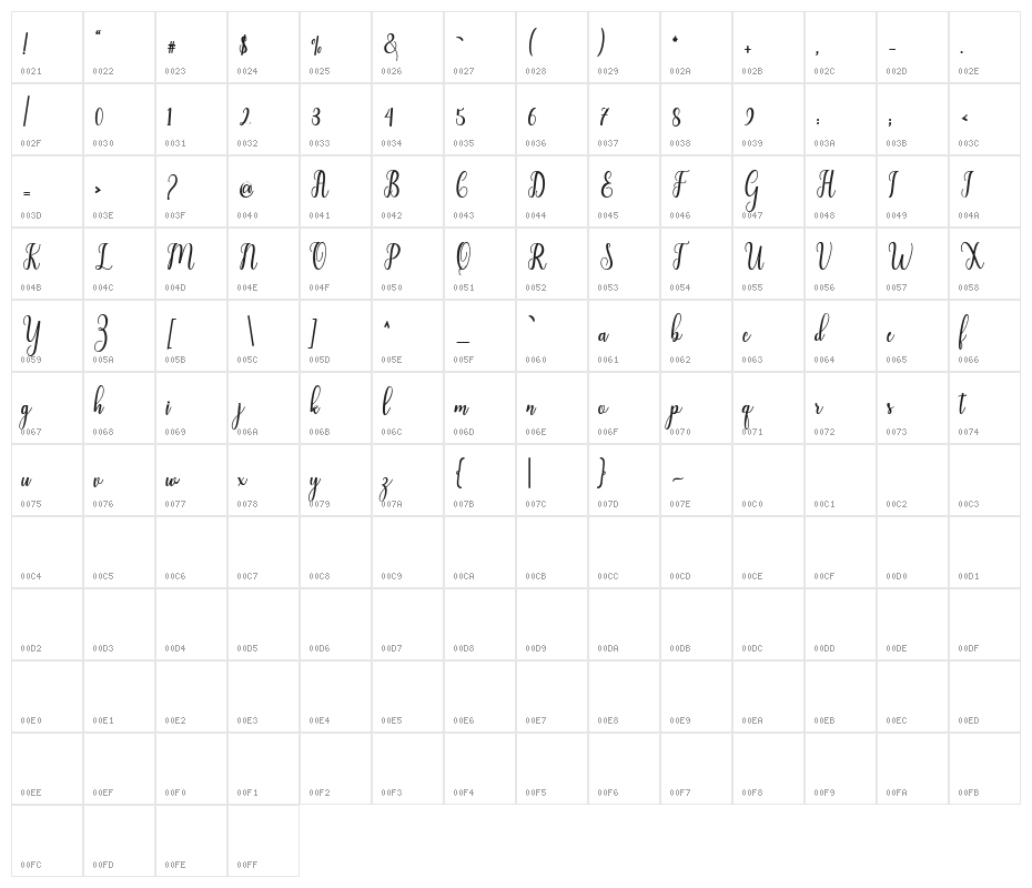 LiontineScript Character Map